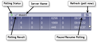 CFStatShot Server Details Display
